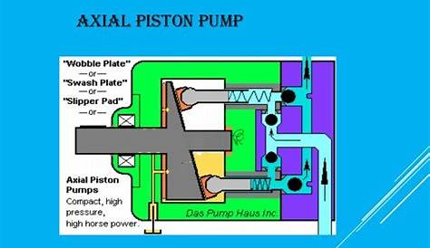 pump circuit diagram quiz