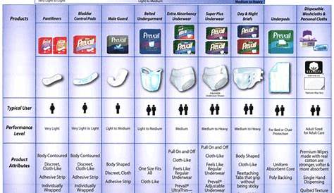 Adult Diapers and Chux - Briefs & Diapers Size Charts