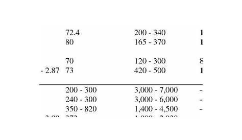 Specific modulus E/ρ vs. specific strength σ f /ρ of different classes