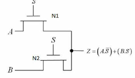 circuit diagram of 4:1 mux