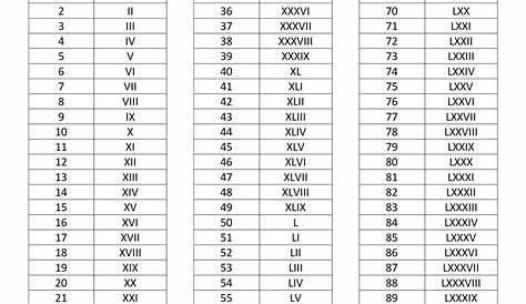 1000 Chart Roman Numbers 1 To 10000 / Roman Numerals 1 10000 Pdf Multiplication Table : The best