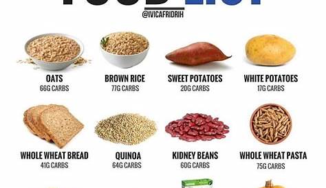 What Food Group Is High In Carbohydrates - walljoanisthorington.pages.dev