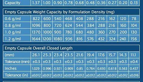 capsule size chart pdf