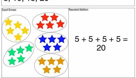 Multiplying With Equal Groups - Jack Cook's Multiplication Worksheets