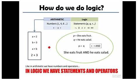 intro to logic proofs