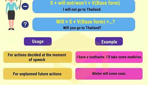 worksheets for future tense