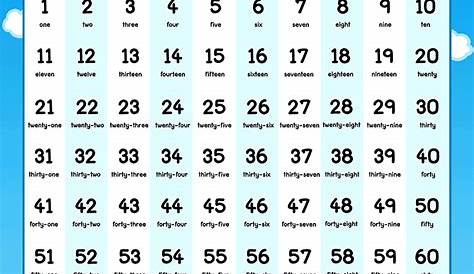 Printable Numbers 1-100 With Words - Worksheet For Study