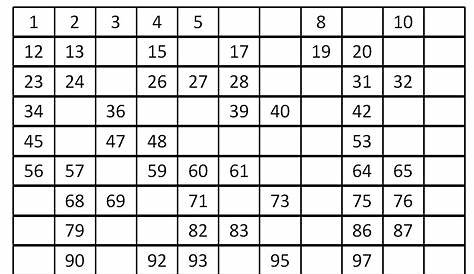 what is number chart
