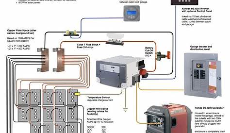 Solar Panel Wiring Diagram | Cadician's Blog