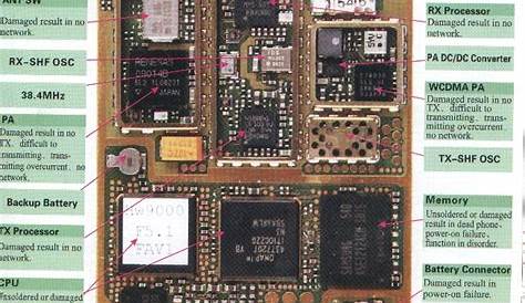 cell phone schematic circuit diagram free download | MobileRepairingOnline