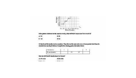 Unit Rates and Ratios 6th Grade Unit Exam by In the Math and Science Lab