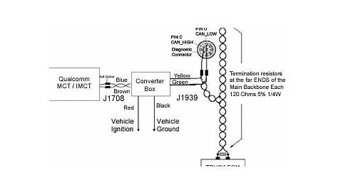 j1939 connector wiring diagram