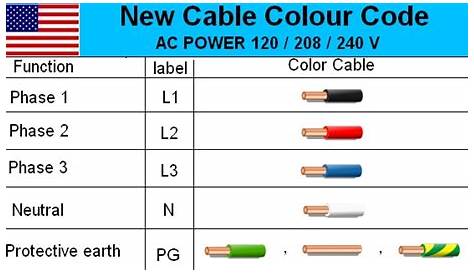 electrical wiring colors usa