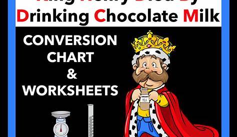 King Henry Died Drinking Chocolate Milk Chart | PIXMOB