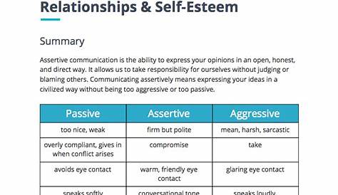 Assertive Communication Worksheet Communication Activities, Effective