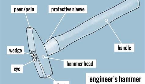 INCH - Technical English | engineer's hammer