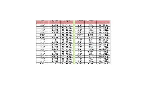 Male Average Weight Chart By Age - malaybahir