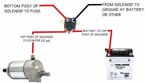 ford solenoid wiring diagram of 3000