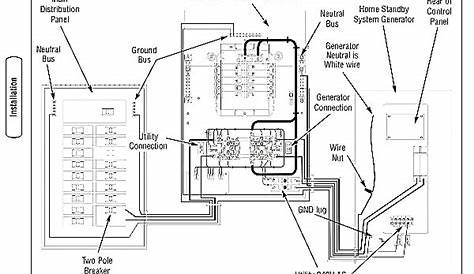 rv transfer switch wiring diagram