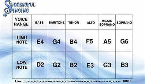 vocal frequency range chart