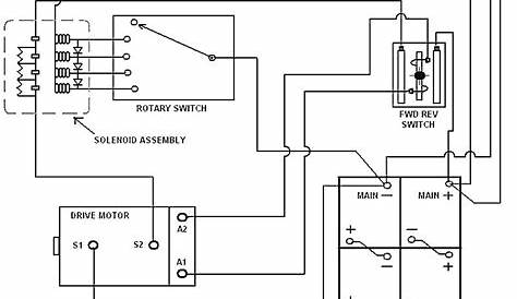 Selector Switch Wiring Diagram Club Car | Wiring Diagram - Club Car