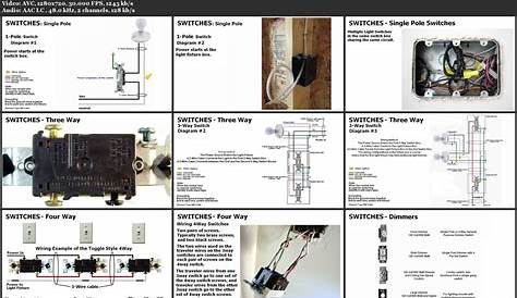 Basic Home Electrical Wiring by Example and On the Job / AvaxHome