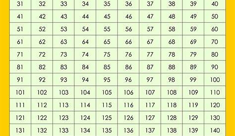 Printable Number Chart 1 200 | Number chart, Kids math worksheets