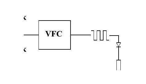 Circuit for DC voltage galvanic isolation D. Measurement of the