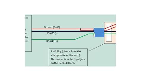 rs485 cable wiring diagram