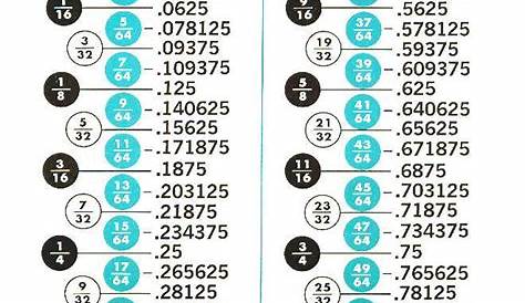 Inches To Decimal Chart Pdf - slide share