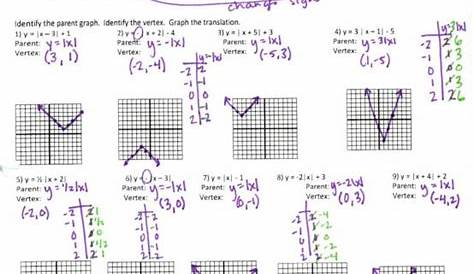 graph absolute value equations worksheets