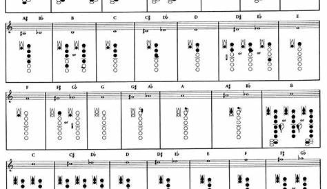 The 25+ best Bass clarinet finger chart ideas on Pinterest | Clarinet