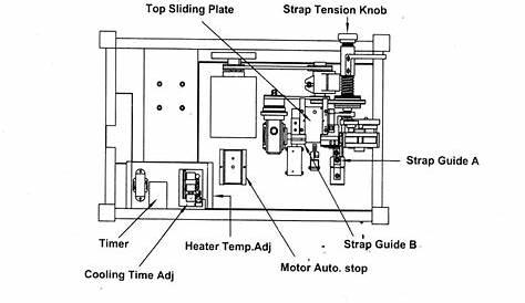 signode strapping machine manual pdf