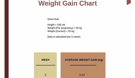 weight gain chart twin pregnancy