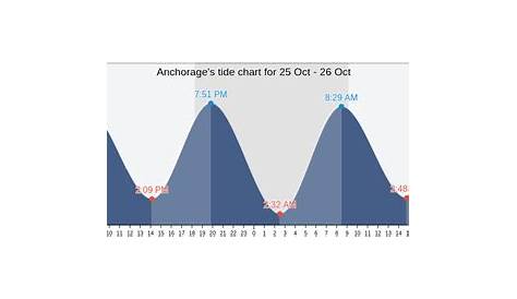 hilton head tide chart