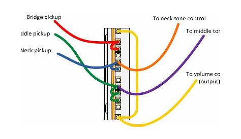 Seymour Duncan Guitar Wiring Explored: Introducing the 5 Way Super Switch