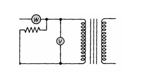 open circuit and closed circuit test