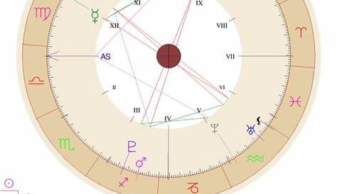 My birth chart!! I’m still a little confused, soo if anyone has any