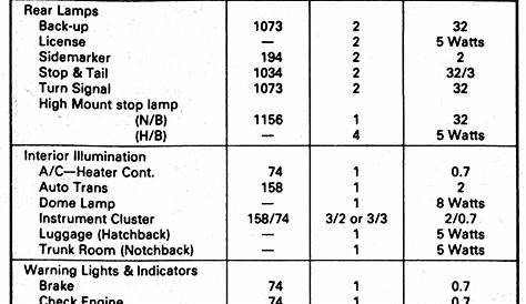 | Repair Guides | Light Bulb Charts | Light Bulb Charts | AutoZone.com