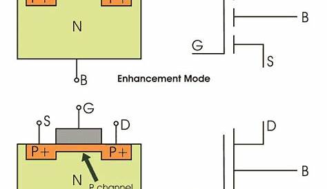 What is a MOSFET? | Basics, Working Principle & Applications