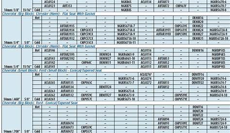 Autolite Racing Spark Plug Chart