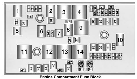 buick fuse box diagram