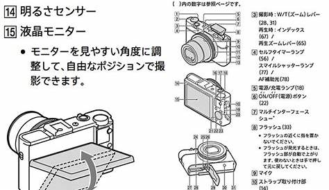 Sony RX100 Successor Spotted in Leaked Manual Illustrations | PetaPixel