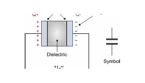 diagram of a capacitor