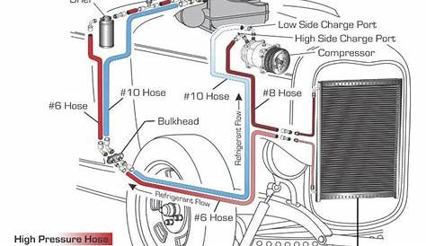 Truck Ac Wiring Diagram - Home Wiring Diagram