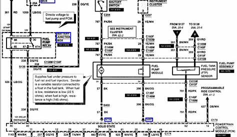 1996 ford expedition wiring schematic