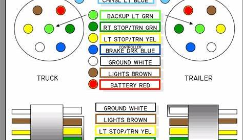 ford super duty trailer wiring