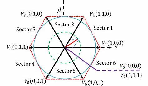 the vector diagram of current and voltage