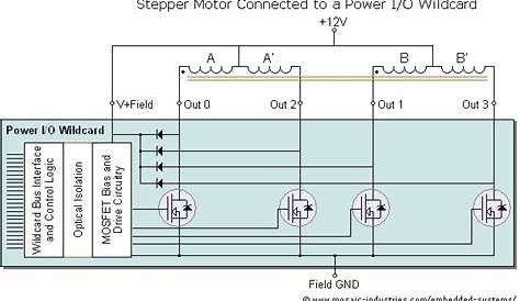 5 phase stepper motor driver projects - apaloneve