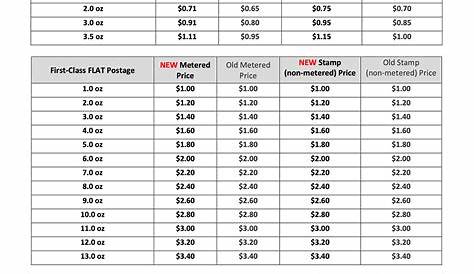 Postage Rates - WALZ Certified Mail Automation